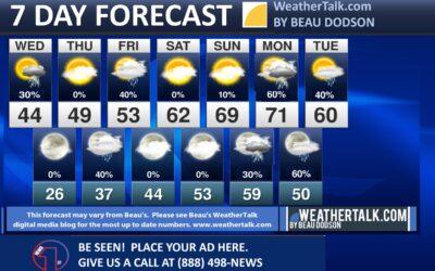 Beau’s Seven Day Outlook