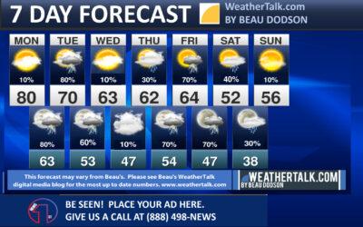 Beau’s Seven Day Outlook