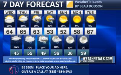 Beau’s Seven Day Forecast