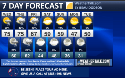 Beau’s Seven Day Weather Outlook