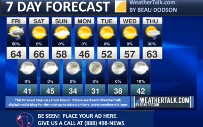 Beau’s Seven Day Forecast