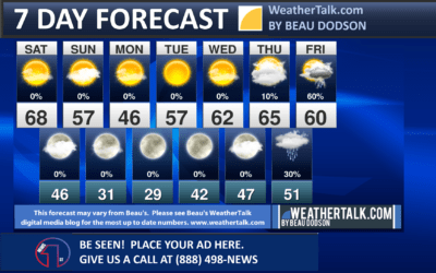 Beau’s Seven Day Forecast