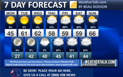 Beau’s Seven Day Weather Outlook