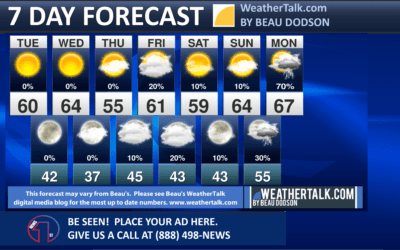 Beau’s Seven Day Forecast Outlook