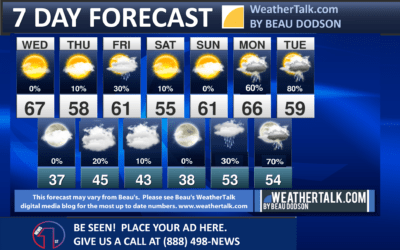 Beau’s Seven Day Forecast Outlook