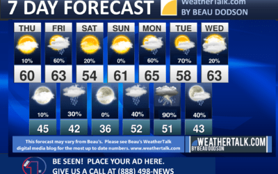 Beau’s Seven Day Forecast