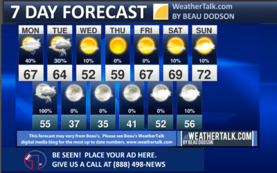 Beau’s Seven Day Forecast