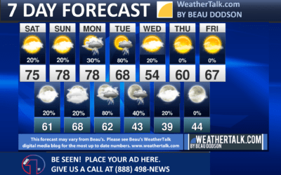 Beau’s Seven Day Outlook