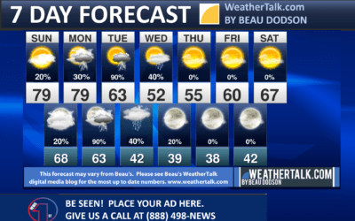 Beau’s Seven Day Forecast