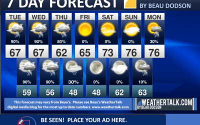 Beau’s Seven Day Outlook