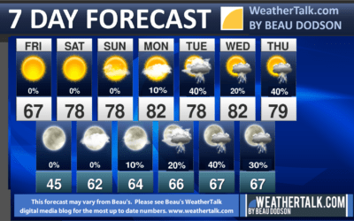 Beau’s Seven Day Forecast