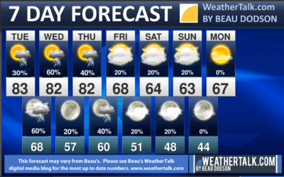 Beau’s Seven Day Outlook