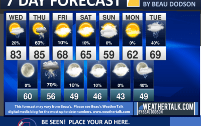 Beau’s Seven Day Outlook