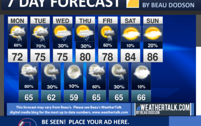 Beau’s Seven Day Outlook