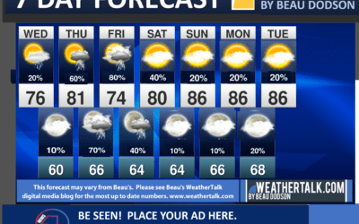 Beau’s Seven Day Forecast