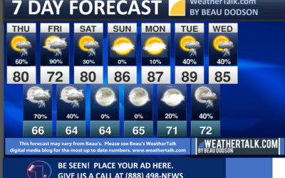 Beau’s Seven Day Outlook