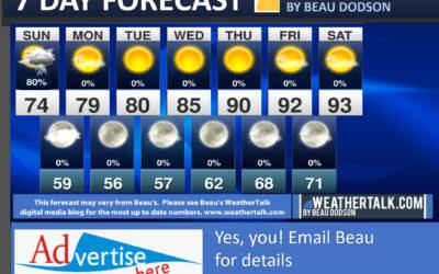 Beau’s Seven Day Outlook