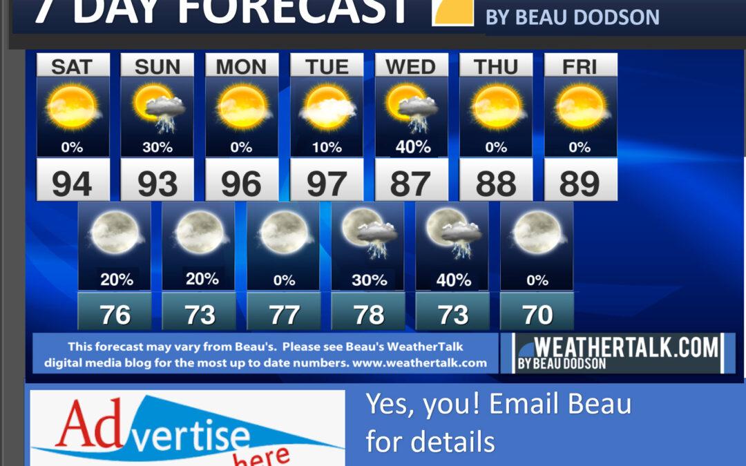 Beau’s Seven Day Outlook