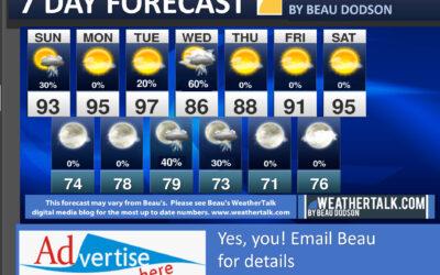 Beau’s Seven Day Outlook