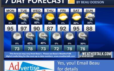 Beau’s Seven Day Outlook