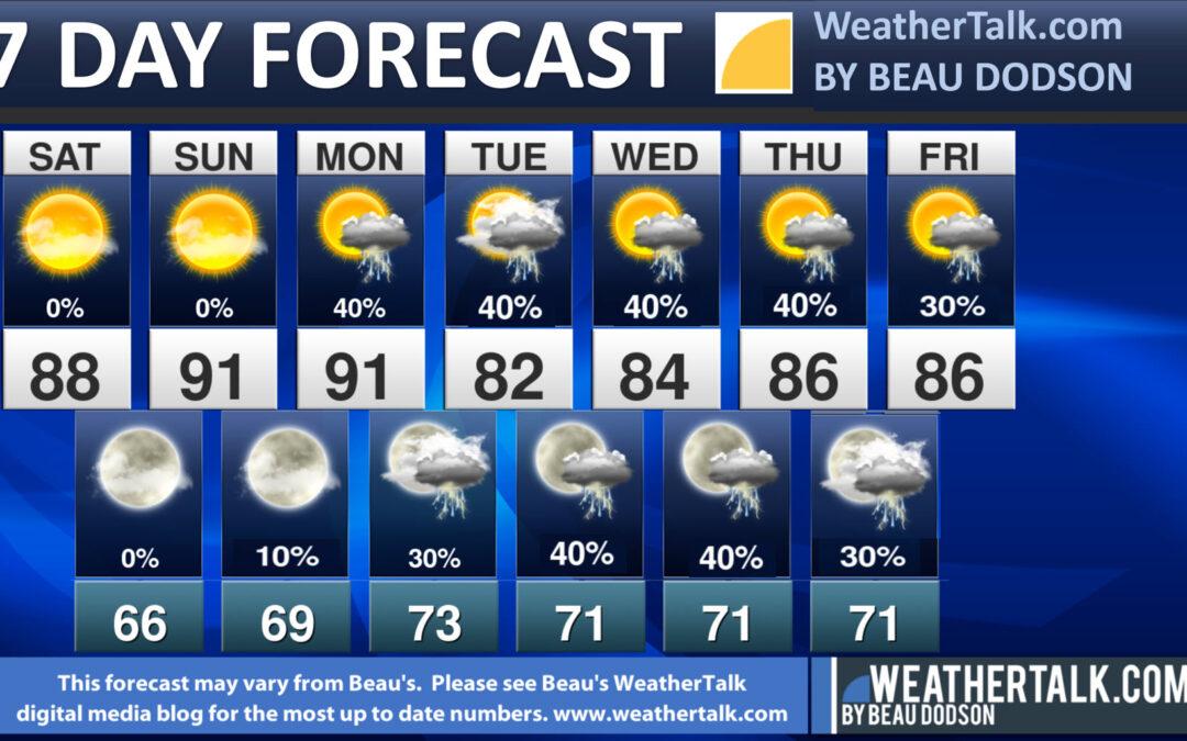 Beau’s Seven Day Forecast