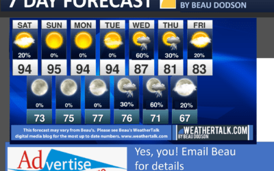 Beau’s Seven Day Outlook