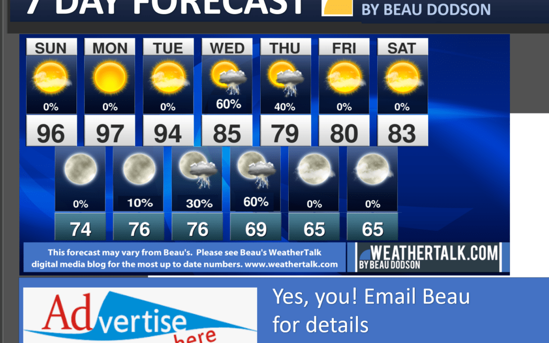 Beau’s Seven Day Outlook