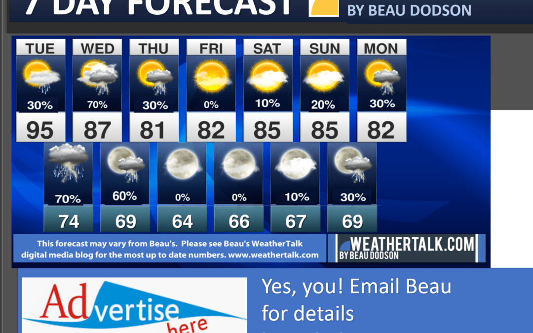Beau’s Seven Day Outlook