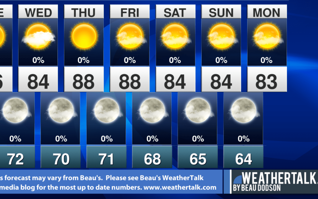 Beau’s Seven Day Outlook