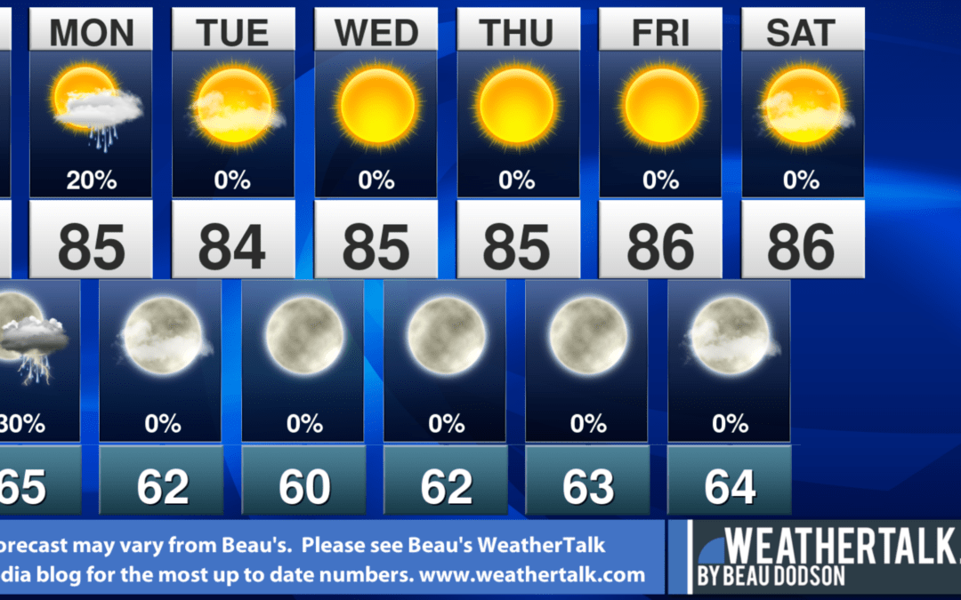 Beau’s Seven Day Outlook