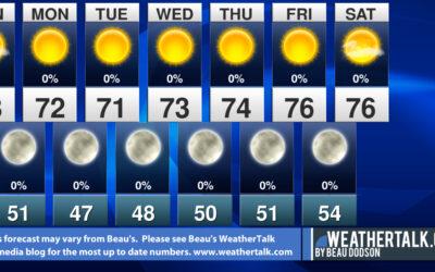 Beau’s Seven Day Outlook