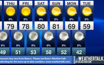 Beau’s Seven Day Outlook