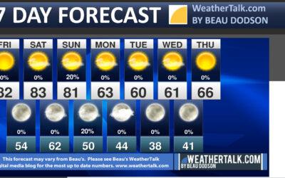 Beau’s Seven Day Outlook