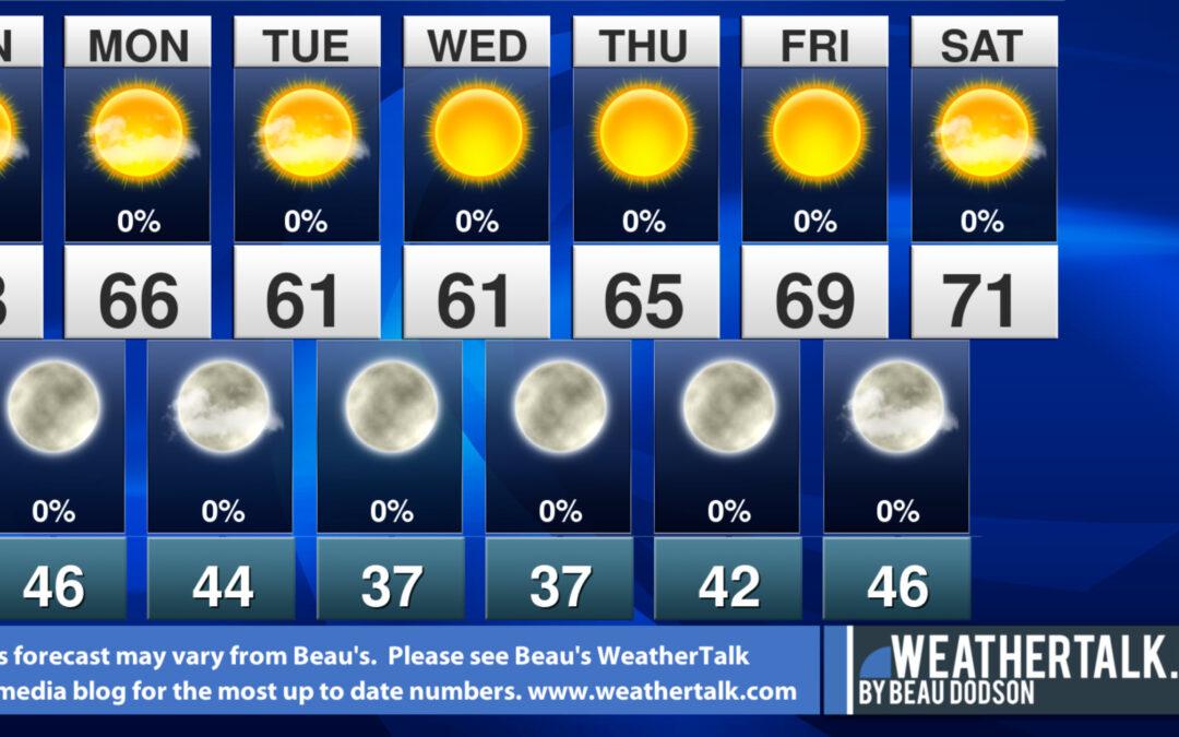 Beau’s Seven Day Outlook