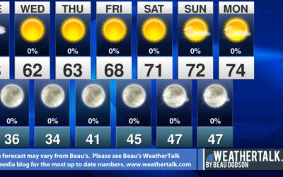 Beau’s Seven Day Forecast