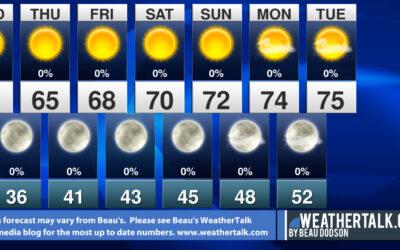 Beau’s Seven Day Outlook