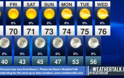 Beau’s Seven Day Outlook