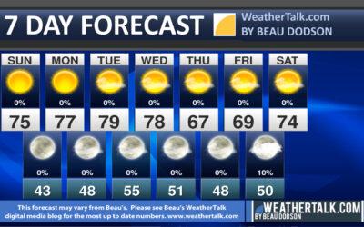 Beau’s Seven Day Outlook