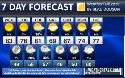 Beau’s Seven Day Outlook