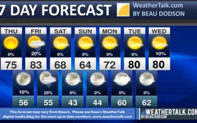 Beau’s Seven Day Outlook