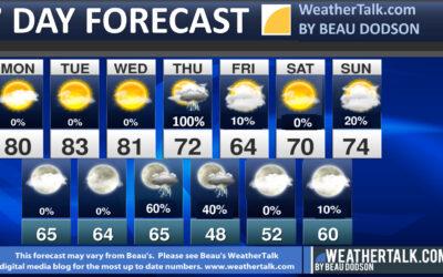 Beau’s Seven Day Outlook