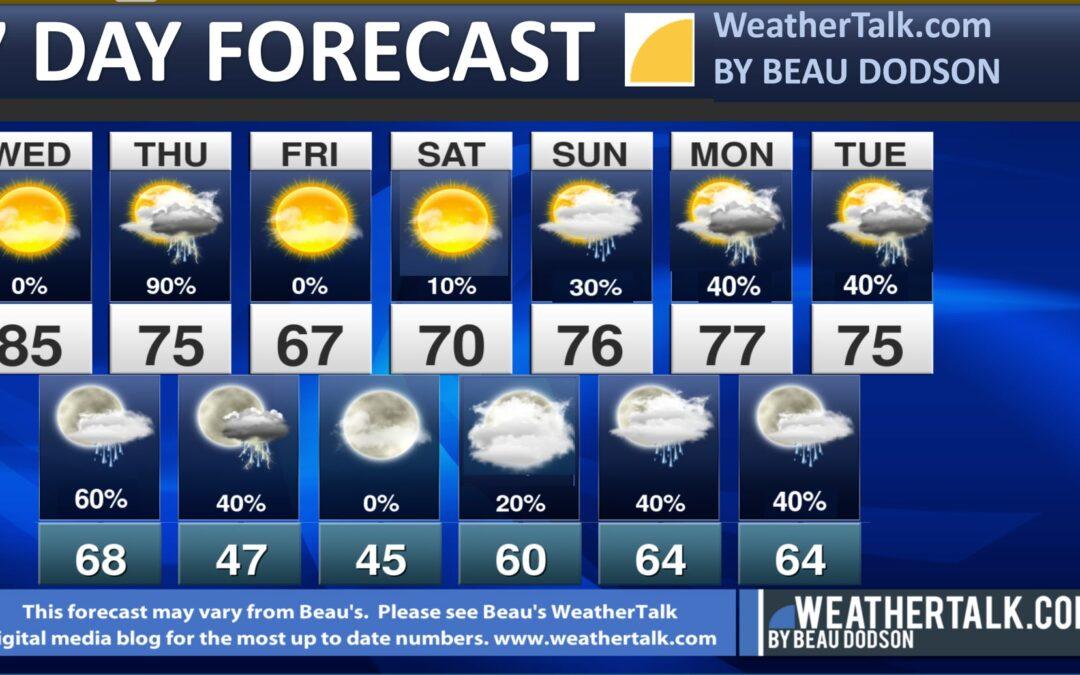 Beau’s Seven Day Outlook