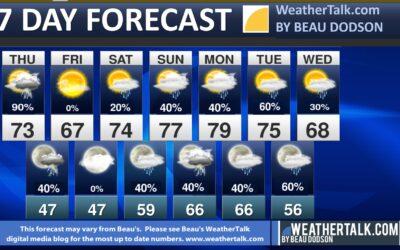 Beau’s Seven Day Outlook