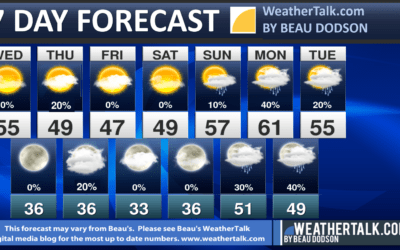 Beau’s Seven Day Outlook