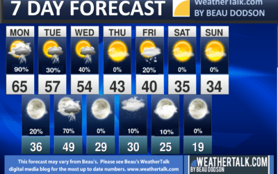 Beau’s Seven Day Outlook