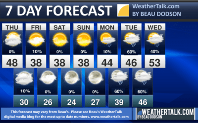 Beau’s Seven Day Outlook