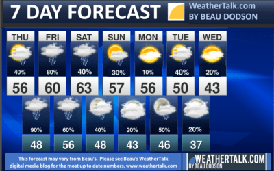 Beau’s Seven Day Forecast